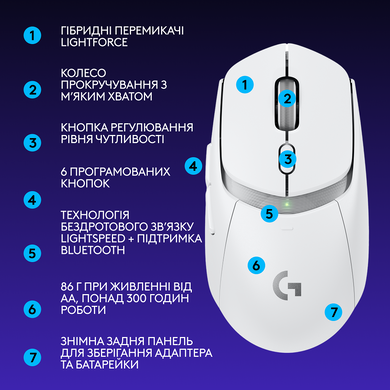Миша Logitech G309 LIGHTSPEED White (910-007207) [200835]