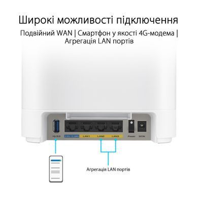 Система WiFi-Mesh ASUS ExpertWiFi EBM68 AX7800, 3xGE LAN, 1x2.5GE WAN, 1xUSB3.2, 2мод, білий (90IG07V0-MO3A40) [104626]