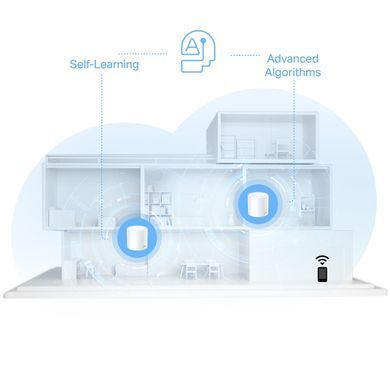 Система WiFi-Mesh TP-LINK Deco X10 AX1500, 1xGE LAN, 1xGE WAN, 3мод (DECO-X10-3-PACK) [104678]