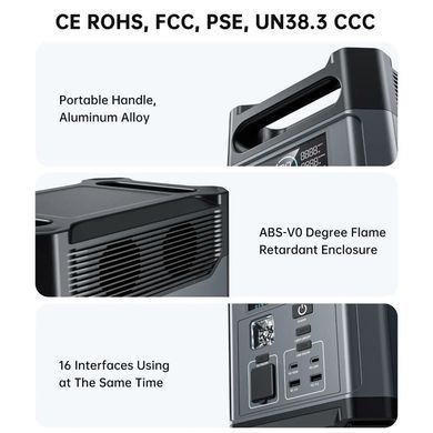 Портативна зарядна станція CHOETECH 1200W PS Wifi (BS061) (BS061-BQB) [305958]