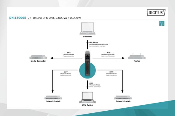 Digitus ДБЖ OnLine, 2000VA/2000W, LCD, 8xC13, RJ45, RS232, USB, Rack/Tower (DN-170095)