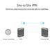Система WiFi-Mesh ASUS ExpertWiFi EBM68 AX7800, 3xGE LAN, 1x2.5GE WAN, 1xUSB3.2, 2мод, білий (90IG07V0-MO3A40) [104626], фото 4