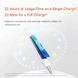 Стилус Baseus Wise Writing HN1 Universal Version Wired Charging 2-in-1 Stylus For HUAWEI/XIAOMI Moon White (With Type-C Cable*1 and Tip*1 and Palm Re (B0004F01) [806513], фото 7