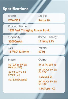 Універсальна мобільна батарея Romoss Sense8+ 30000mAh White (PHP30-401-02) [618727]