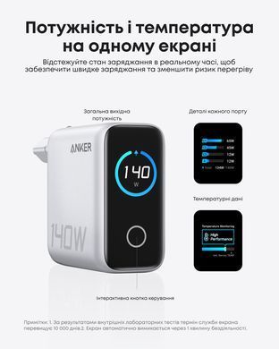 Мережевий зарядний пристрій Anker Laptop GaN Charger 140W, 3xUSB-C PD3.1 & 1xUSB-A w Display and Cable Silver (B2697G41) [201908]