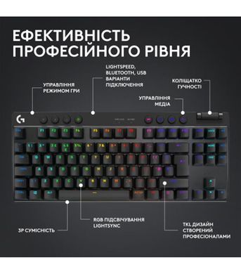 Клавiатура бездротова Logitech G PRO X TKL Lightspeed Black Tactile (920-012136) [611524]