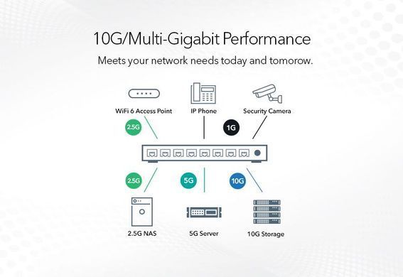 Комутатор NETGEAR GS110EMX 8xGE, 2x10GE, WebSmart (GS110EMX-100PES) [15054]