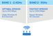 Маршрутизатор Linksys EA7300 AC1750, 4xGE LAN, 1xGE WAN, 1xUSB 3.0, 1xUSB 2.0 (EA7300-EU) [14363], фото 2