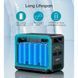 Портативна зарядна станція CHOETECH 2400W PS Wifi (BS008) (BS008-BQB) [305959], фото 5