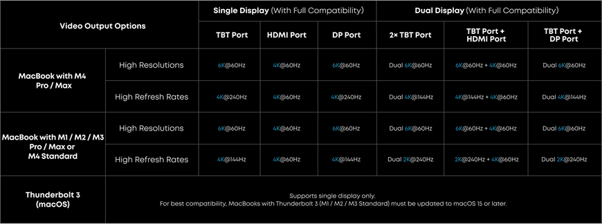 Мережевий зарядний пристрій Anker Prime Docking Station Black (A83B53A1) [203169]