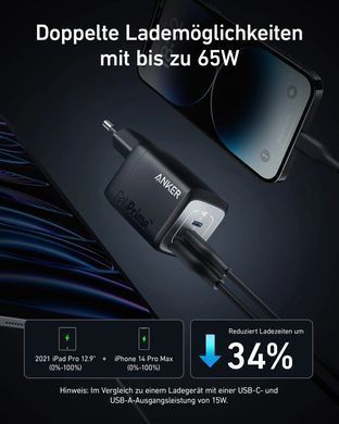 Мережевий зарядний пристрій Anker GaN Prime 67W Black (A2669313) [611788]