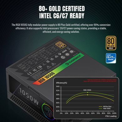Блок живлення GAMEMAX (RGB 1050G) [304233]