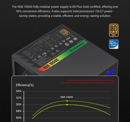 Блок живлення GAMEMAX (RGB 1050G) [304233]