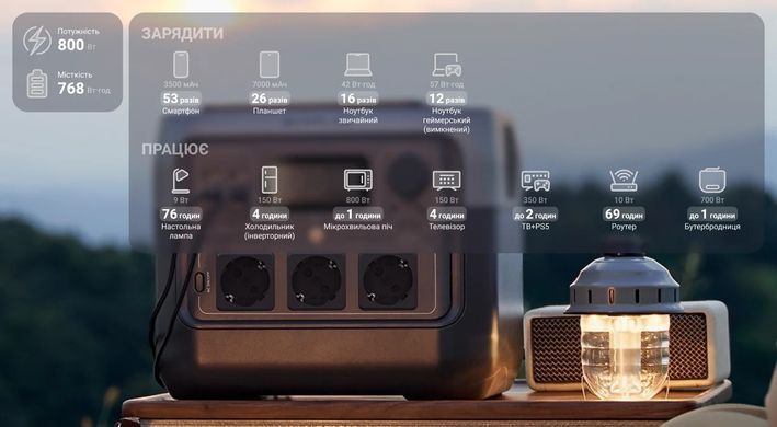 Зарядна станція EcoFlow River 2 Pro_OEM (RIVER2PRO_OEM) [618460]