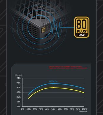 Блок живлення GAMEMAX (GX-750 PRO BK(ATX3.1PCIe5.1)) [304285]