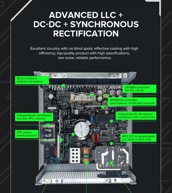 Блок живлення GAMEMAX (GX-750 PRO BK(ATX3.1PCIe5.1)) [304285]