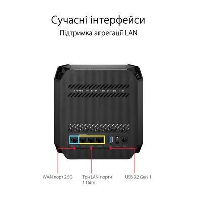 Wi-Fi Mesh-система Asus ROG Rapture GT6 2pk Black (90IG07F0-MU9A20) (GT6(B-2-PK)) [609530]