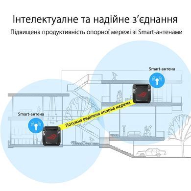 Wi-Fi Mesh-система Asus ROG Rapture GT6 2pk Black (90IG07F0-MU9A20) (GT6(B-2-PK)) [609530]