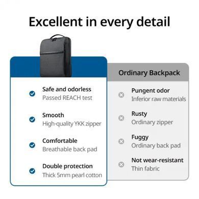 Рюкзак UGREEN LP664 Laptop Backpack B02 Dark Grey (Up to 15.6'') (UGR-90798) [805455]