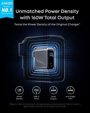 Мережевий зарядний пристрій Anker GaN Prime Charger 160W, 3xUSB-C, Display Silver (A2687341) [618381]