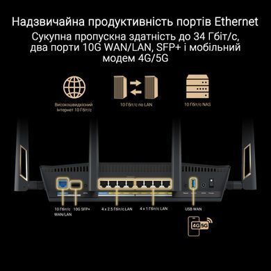 Маршрутизатор ASUS RT-BE88U BE7200 4xGE LAN, 3x2.5GE WAN, 1x2.5GE WAN/LAN. 1x10GE WAN/LAN, 1xSFP+, 1xUSB3.2, MESH (90IG08V0-MO3N0V) [104682]