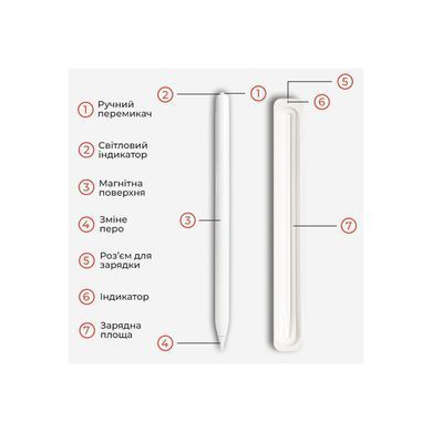 Стилус AirOn AirSens with charging case white for iPad (6126755813229) [703949]