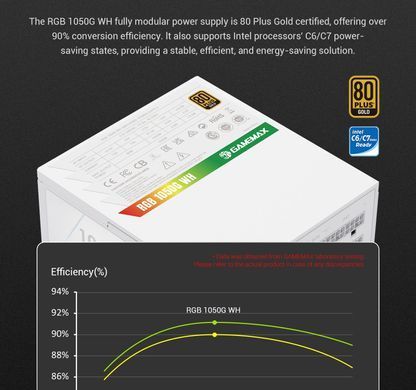Блок живлення GAMEMAX (RGB 1050G WH) [304235]
