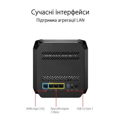 Система WiFi-Mesh ASUS ROG Rapture GT6 AX10000, 3xGE LAN, 1x2.5GE WAN, 1xUSB 3.2, 1мод, чорний (90IG07F0-MU9A10) [104583]