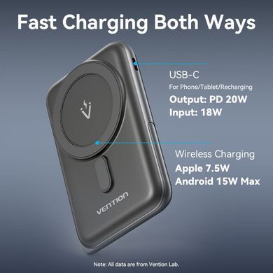 УМБ Vention Magnetic Wireless 10000mAh 20W PD USB-C In/Out, QI-15W Black (FHNB0) [404537]