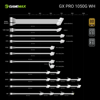 Блок живлення GAMEMAX (GX PRO 1050G WH) [304236]