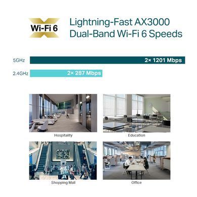 Точка доступу TP-LINK AX3000, 1xGE LAN, PoE, Passive PoE (EAP650) [104683]