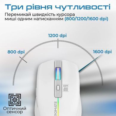 Миша бездротова Promate Kitt White (kitt.white) [606678]