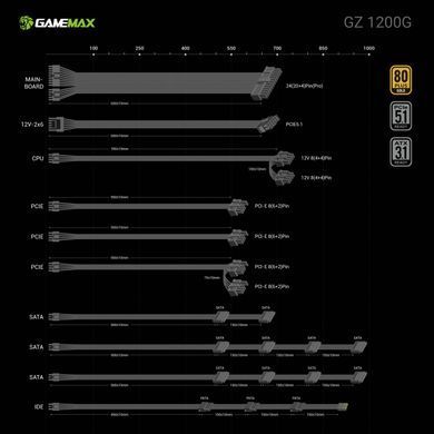 Блок живлення GAMEMAX (GZ 1200G BK) [305471]