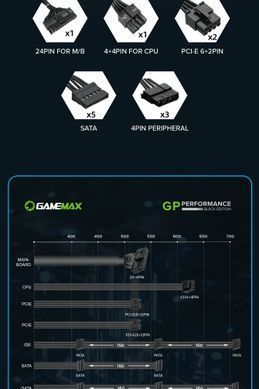 Блок живлення GAMEMAX (GP-650) [303136]