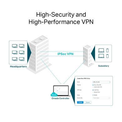 VРN-маршрутизатор з портами 10G, TP-LINK (ER8411) [500798]