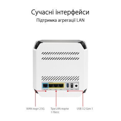Система WiFi-Mesh ASUS ROG Rapture GT6 AX10000, 3xGE LAN, 1x2.5GE WAN, 1xUSB 3.2, 1мод, білий (90IG07F0-MU9A30) [104584]