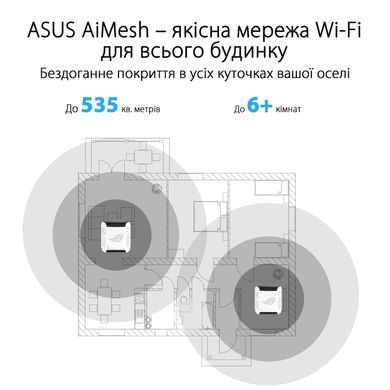 Система WiFi-Mesh ASUS ROG Rapture GT6 AX10000, 3xGE LAN, 1x2.5GE WAN, 1xUSB 3.2, 1мод, білий (90IG07F0-MU9A30) [104584]