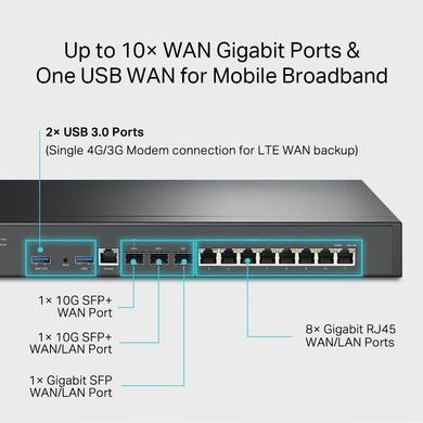VРN-маршрутизатор з портами 10G, TP-LINK (ER8411) [500798]