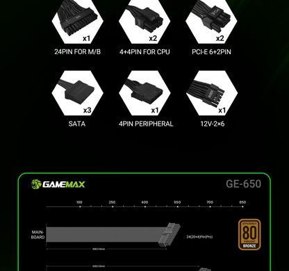 Блок живлення GAMEMAX (GE-650) [306229]