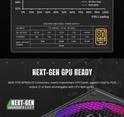 Блок живлення GAMEMAX (RGB 850G) [304237]