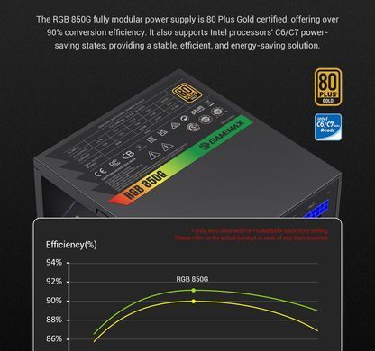 Блок живлення GAMEMAX (RGB 850G) [304237]