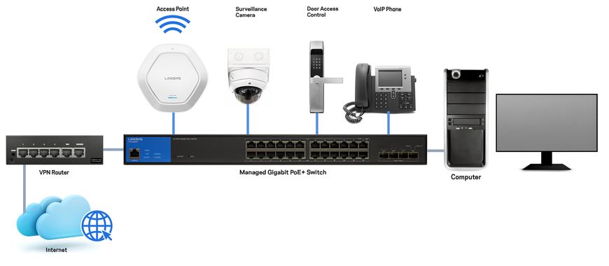 Комутатор Linksys LGS352MPC 48xGE PoE (LGS352MPC-EU)