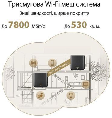 Система WiFi-Mesh ASUS ZenWiFi XT9 AX7800, 3xGE LAN, 1x2.5GE WAN, 1xUSB 3.2, 2 мод, білий (90IG0740-MO3B40) [104556]