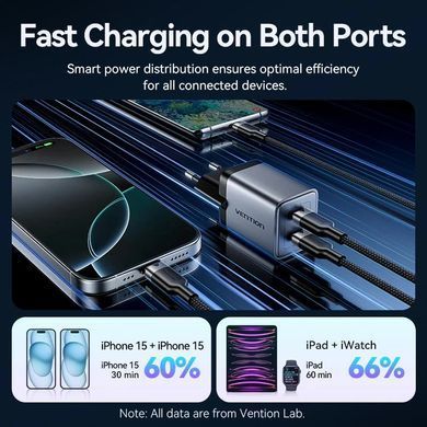 Зарядний пристрій 2xUSB-C 45W PD3.0/QC/GaN + USB-C cable М-М чорний Vention (TZ-FCDH0-EU) [405460]