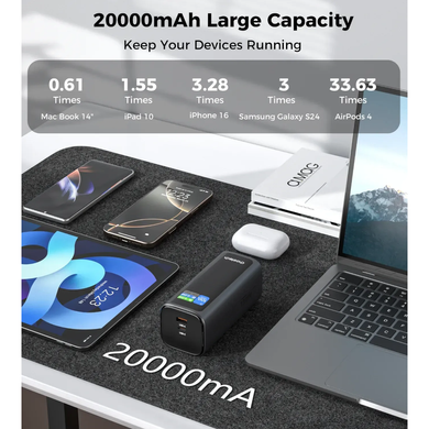 Універсальна мобільна батарея CHOETECH TFT 20000mAh PD130W (B815C) [306129]