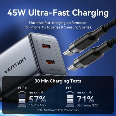 Зарядний пристрій 2xUSB-C 45W PD3.0/QC/GaN + USB-C cable М-М чорний Vention (TZ-FCDH0-EU) [405460]