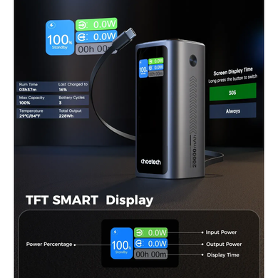 Універсальна мобільна батарея CHOETECH TFT 20000mAh PD130W (B815C) [306129]