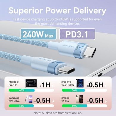 Кабель Vention USB Type-C - USB Type-C (M/M), 240W, 5A, 2 м, Gold (TRIJH) [604414]