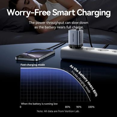 Зарядний пристрій 2xUSB-C 45W PD3.0/QC/GaN + USB-C cable М-М чорний Vention (TZ-FCDH0-EU) [405460]