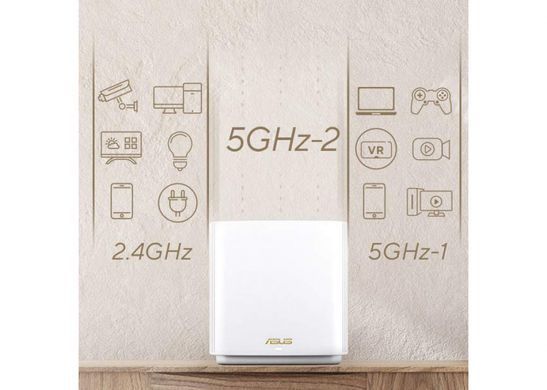 Система WiFi-Mesh ASUS ZenWiFi XT9 AX7800, 3xGE LAN, 1x2.5GE WAN, 1xUSB 3.2, 2 мод, білий (90IG0740-MO3B40) [104556]